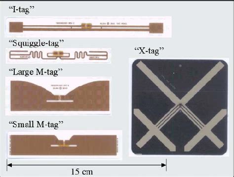 environmental effects on rfid tag antennas|Environmental Effects on RFID Tag Antennas .